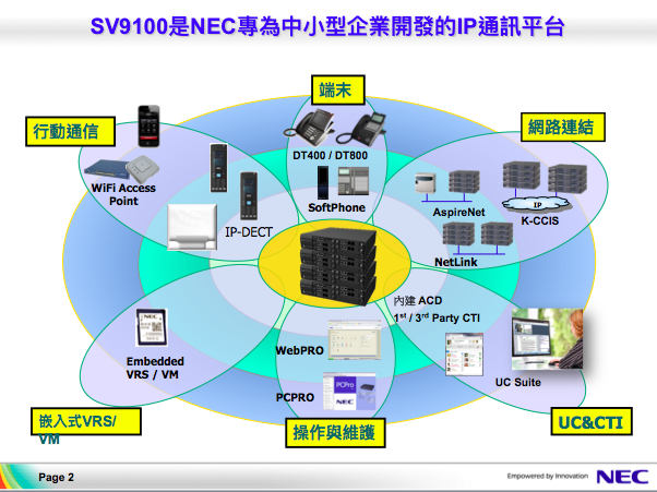 NEC-1